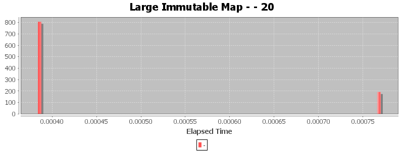 Large Immutable Map - - 20